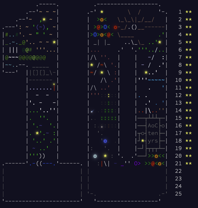 My Advent of Code dashboard