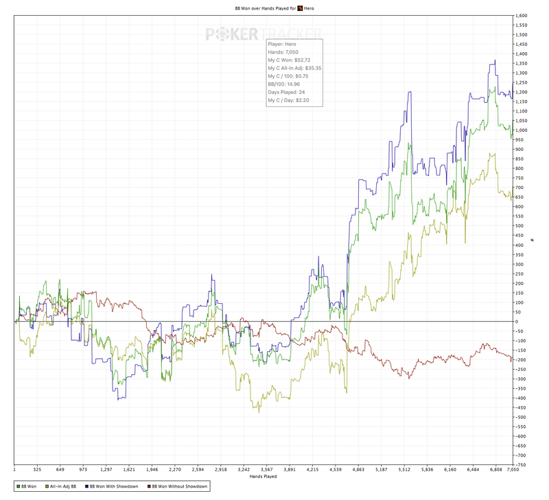 My January poker graph