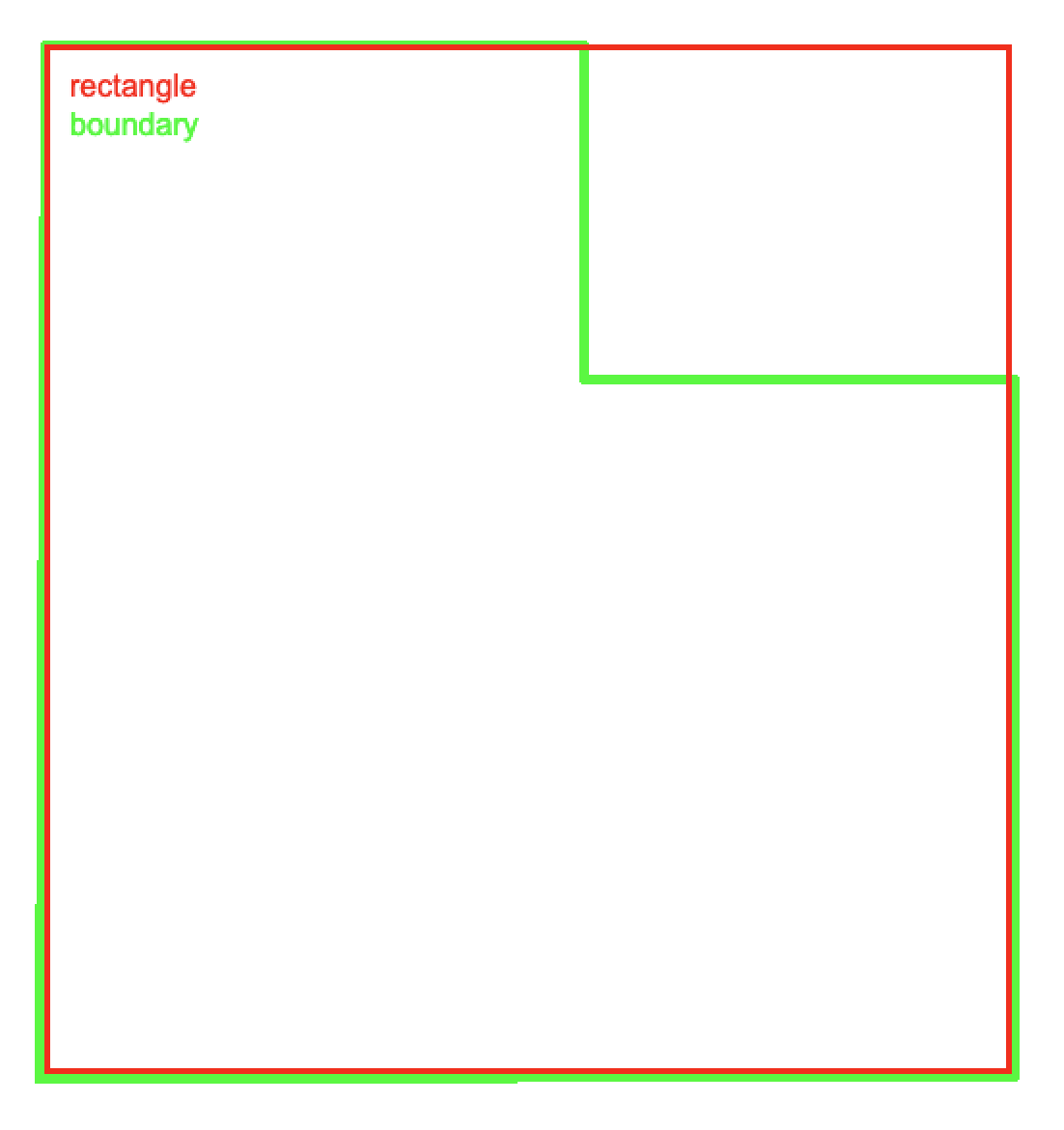 This rectangle touches many edges, and is out of bounds.