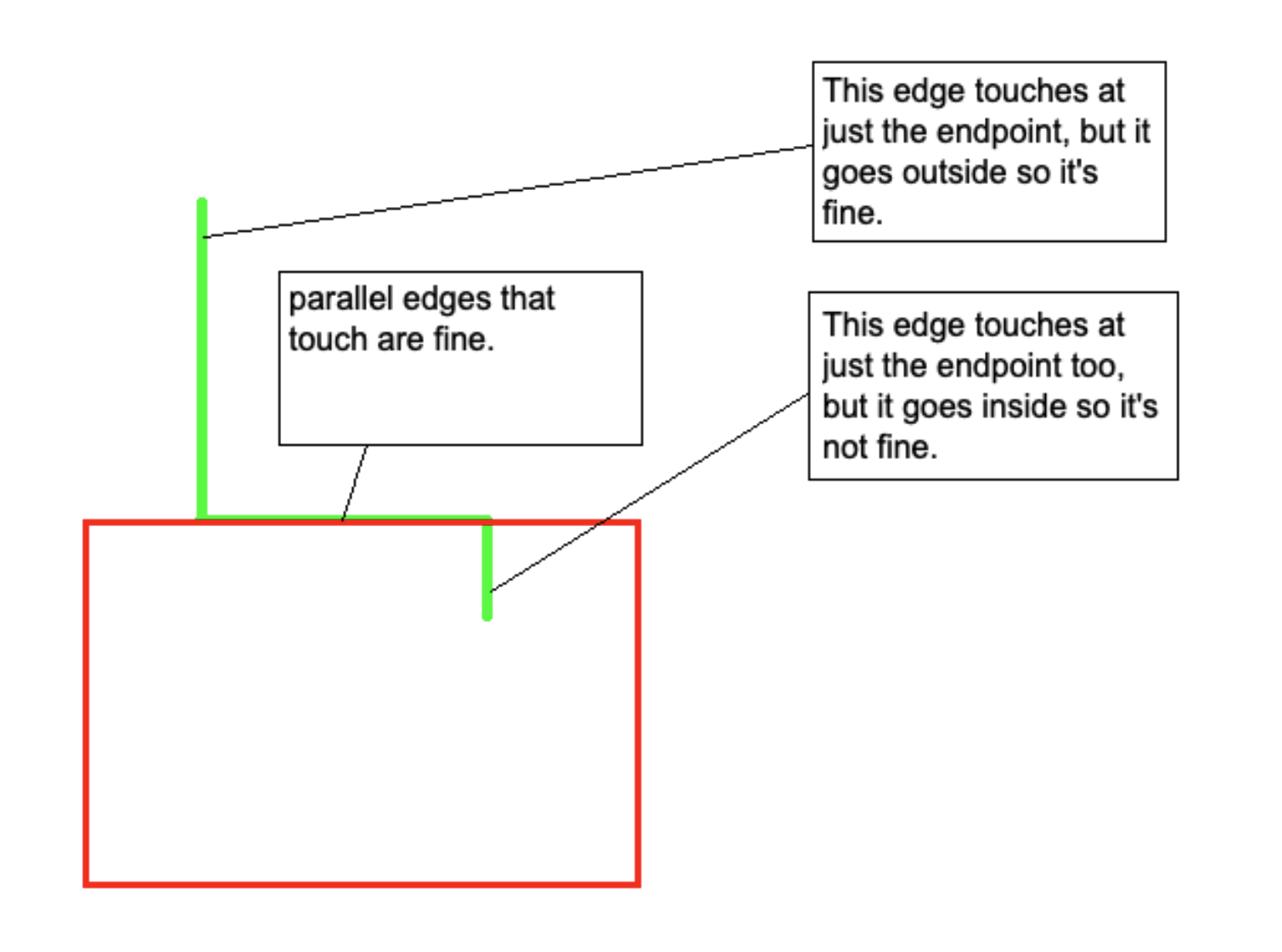 Solving the general (non-integer) case.